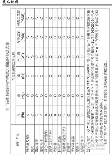 【說明書】廈華LC-39ME82液晶彩電使用說明書2