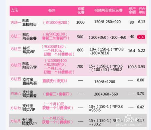 淘寶主圖視訊製作方法——巨划算