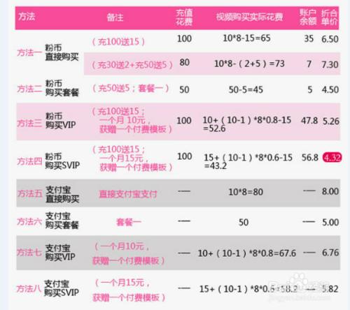 淘寶主圖視訊製作方法——巨划算