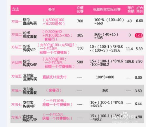 淘寶主圖視訊製作方法——巨划算