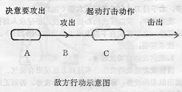 【截拳道】二節棍出端攻擊法