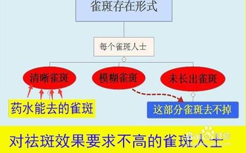 點斑水祛斑價格/美容院藥水點雀斑多少錢