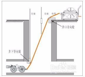 管道爬行機器人-如何下井及下井後操作方法