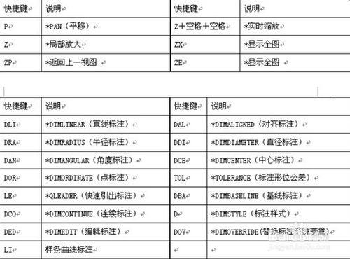 CAD常用命令的快捷鍵