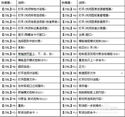 CAD常用命令的快捷鍵