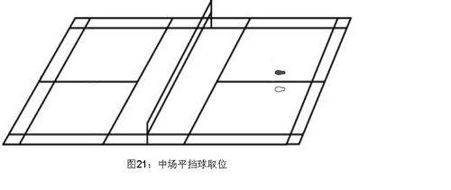 羽毛球比賽中場擊球、殺球的取位