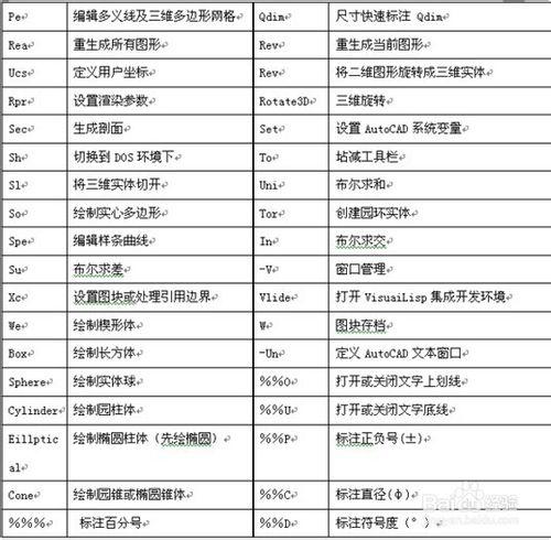 CAD常用命令的快捷鍵