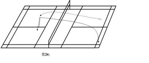 羽毛球比賽中場擊球、殺球的取位