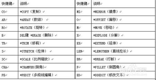 CAD常用命令的快捷鍵