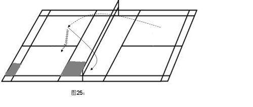 羽毛球比賽中場擊球、殺球的取位