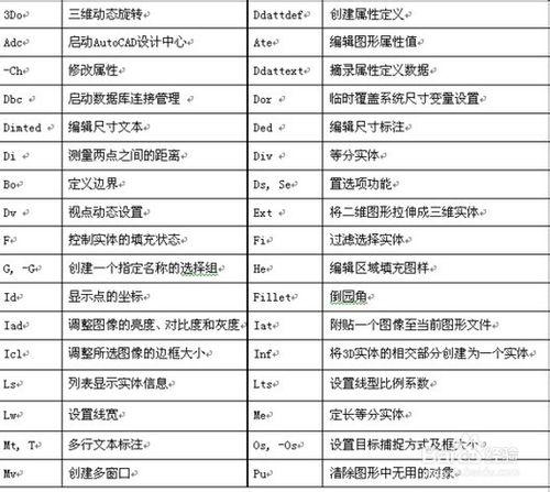 CAD常用命令的快捷鍵