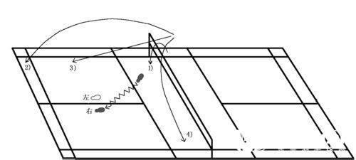 羽毛球比賽中場擊球、殺球的取位