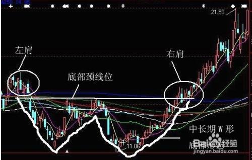 K線組合都有哪些？同泰微交易入門基礎