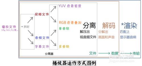 x264 視訊 壓制 入門 進階 精通 加冕 軟體 教程