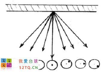 檯球高階技術：打好側旋球的技術要領