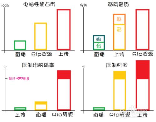 x264 視訊 壓制 入門 進階 精通 加冕 軟體 教程