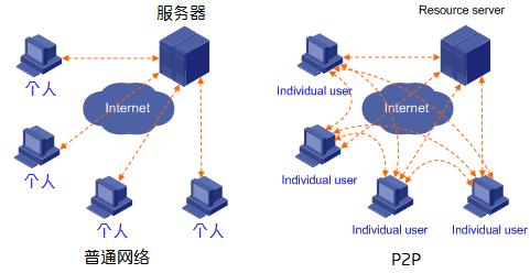 x264 視訊 壓制 入門 進階 精通 加冕 軟體 教程