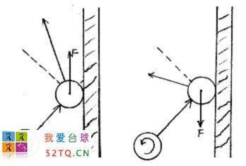 檯球高階技術：打好側旋球的技術要領