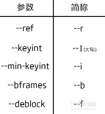 x264 視訊 壓制 入門 進階 精通 加冕 軟體 教程