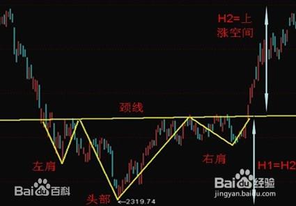 K線組合都有哪些？同泰微交易入門基礎