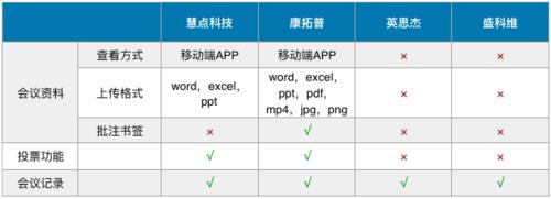 企業如何做好會議管理