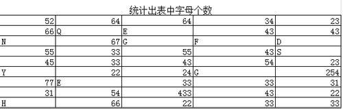 運用IS函式怎樣求出表中字母個數