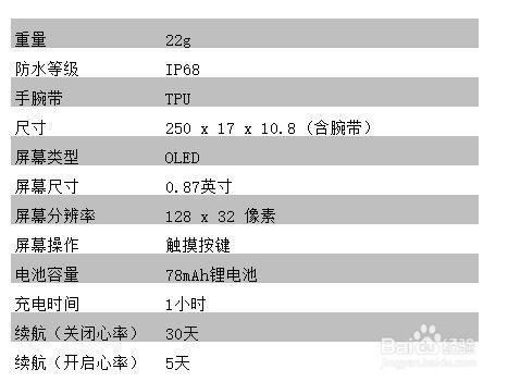 樂心MAMBO2手環開箱