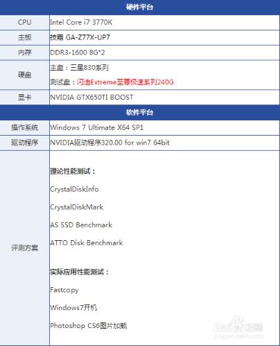 自家MLC快閃記憶體！閃迪至尊極速™ 900 深度測評