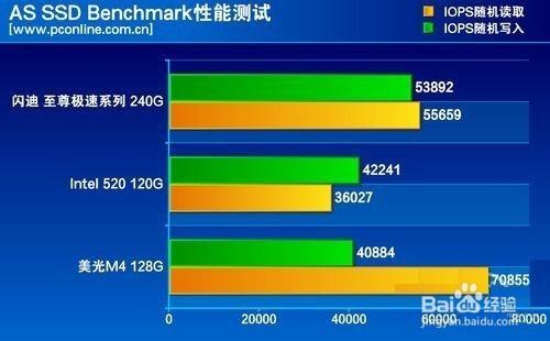 自家MLC快閃記憶體！閃迪至尊極速™ 900 深度測評