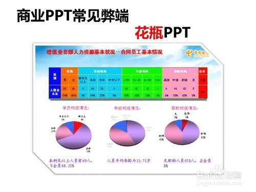 怎樣做好PPT：[1]總體原則