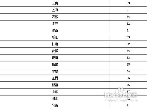 國考准考證號忘了怎麼辦