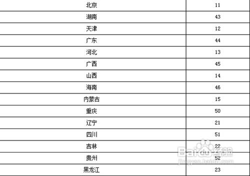 國考准考證號忘了怎麼辦