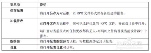 ActiveReports報表設計器設計區域報表