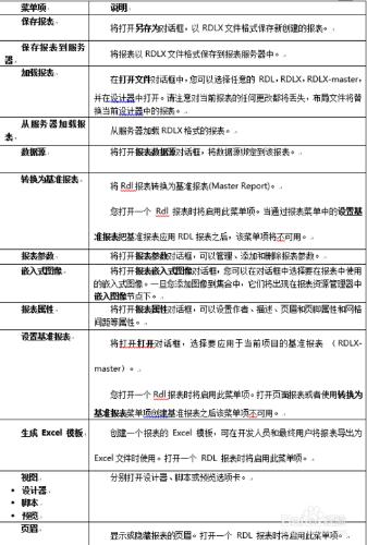 ActiveReports報表設計器介紹之頁面報表