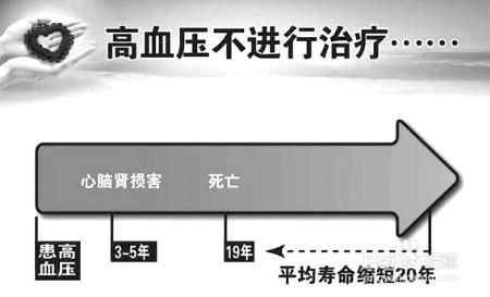 降壓藥如何服用才能獲得最佳效果