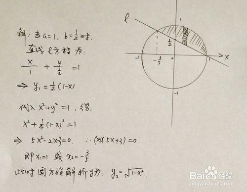 用定積分求出四條直線±x±2y=1與單位圓圍成面積