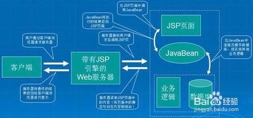 java開發需要學習什麼