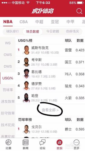 如何檢視NBA球員的球權使用率（USG%）