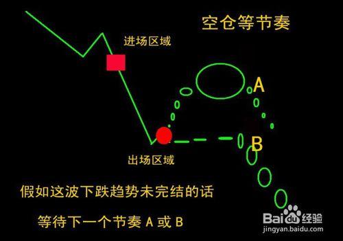 炒股如何穩定的盈利