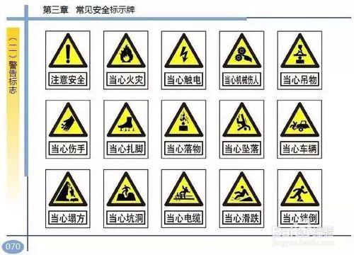 安全知識卡通圖片工咯