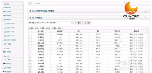 基於GPRS DTU蒸汽熱網遠端監控系統方案