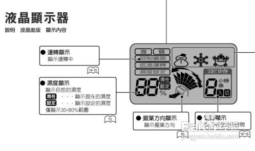 【說明書】三菱MJ-E180VX-TW除溼機(1)