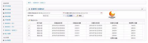 基於GPRS DTU蒸汽熱網遠端監控系統方案