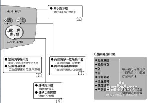 【說明書】三菱MJ-E180VX-TW除溼機(1)