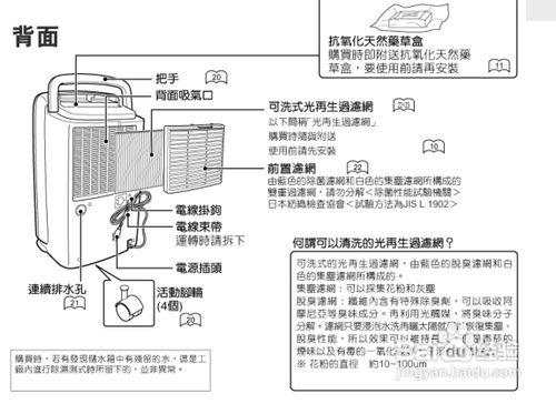 【說明書】三菱MJ-E180VX-TW除溼機(1)