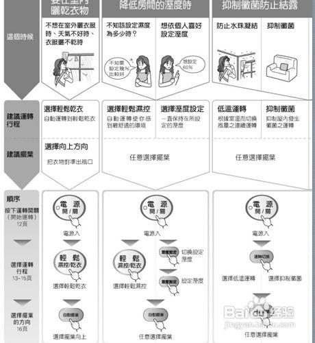 【說明書】三菱MJ-E180VX-TW除溼機(1)