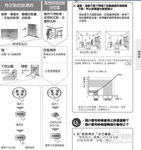 【說明書】三菱MJ-E180VX-TW除溼機(1)