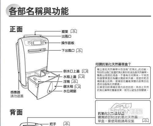 【說明書】三菱MJ-E180VX-TW除溼機(1)