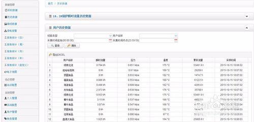 基於GPRS DTU蒸汽熱網遠端監控系統方案