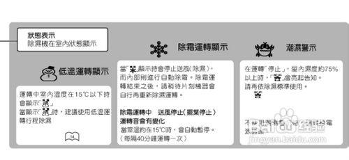 【說明書】三菱MJ-E180VX-TW除溼機(1)